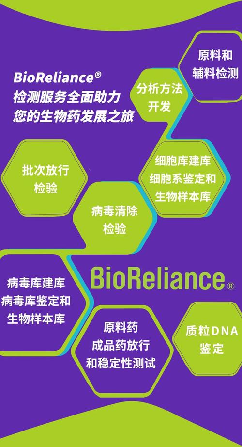 BioReliance®生物医药检测服务 为药物研发保驾护航，赋能生物产品技术创新